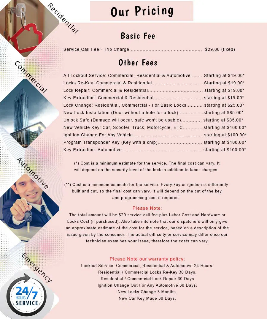 Old Westbury NY Locksmith Store Old Westbury, NY 516-415-1717